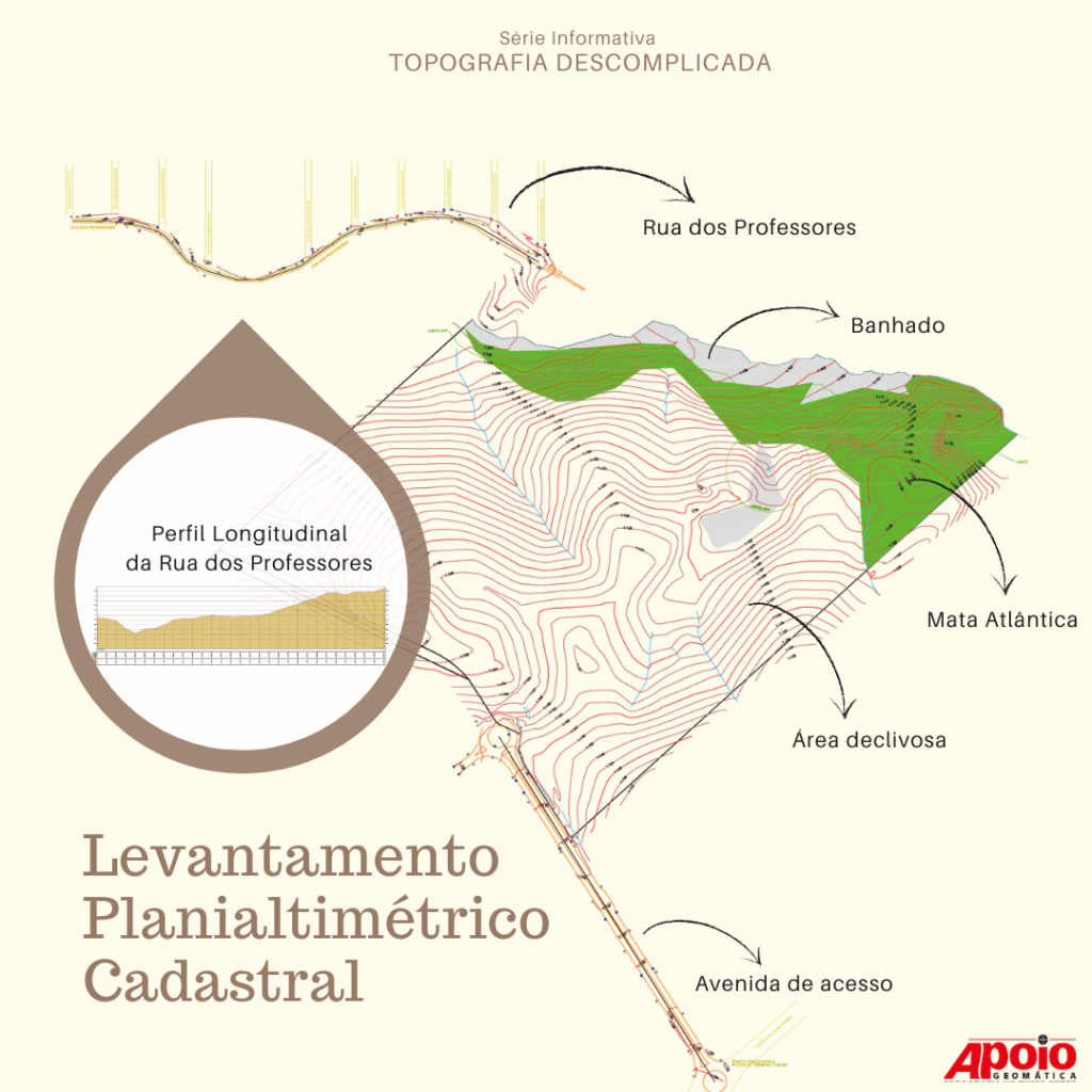 Representação de um Levantamento Planialtimétrico Cadastral feito pela Apoio Geomática para uma empresa de arquitetura. O mapa permite que o(a) arquiteto(a) projete o loteamento levando em consideração onde estão as curvas de nível, os banhados, a região de mata atlântica e muito mais.